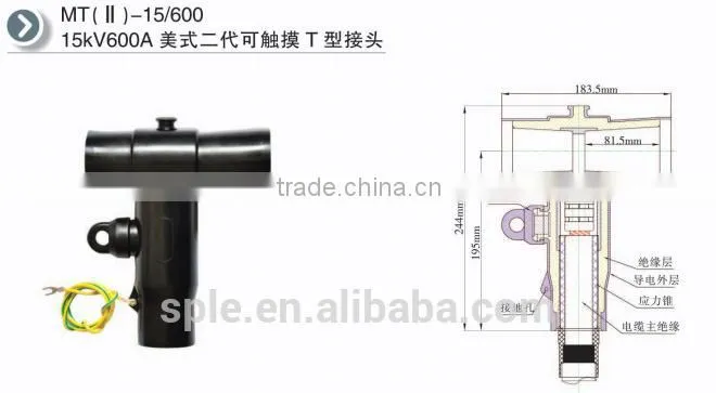 Screened Separable cable connector