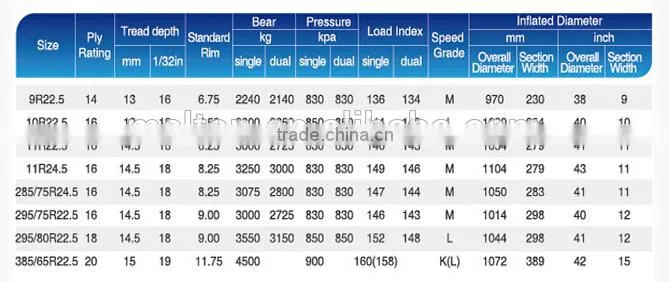 truck tyre DSR566 11R22.5 11R24.5