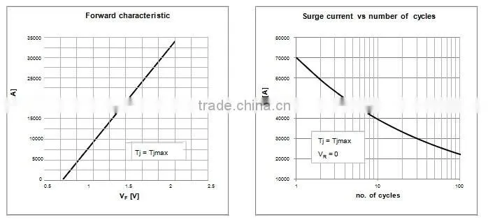 Surface contact type reverse Fast response welding Diode