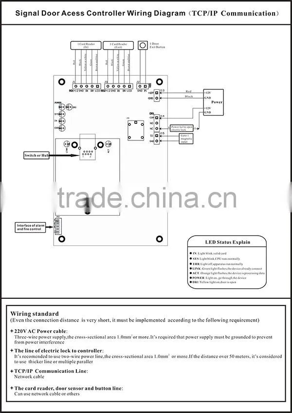 Single Door Access Controller Board for 1 door and 2 readers