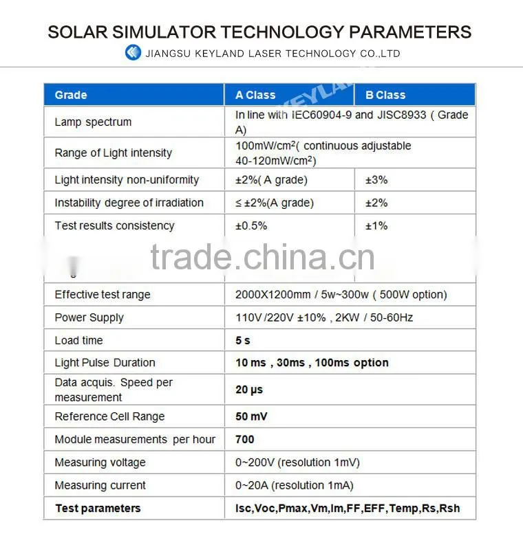 Keyland Sun Simulator Solar Panel Photovoltaic