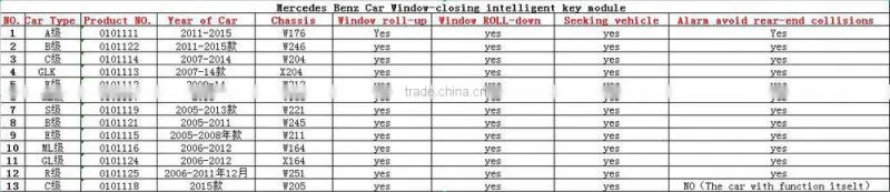 Automatic Car Window Closer