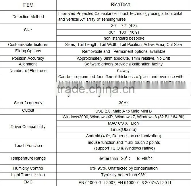 RichTech interactive touch screen kiosk