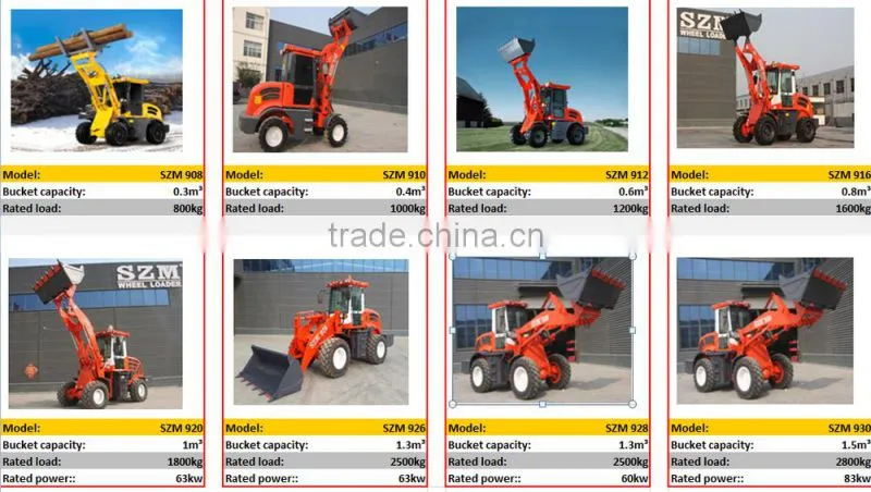 SZM 0.8Ton wheel loader for Construction building
