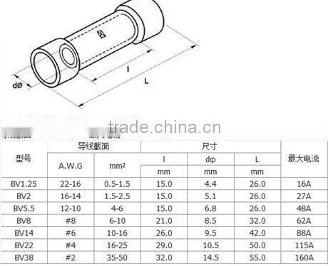 Insulated Butt Connector FRD BV