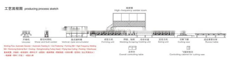 welded pipe roll forming machine,machine to make steel tubes