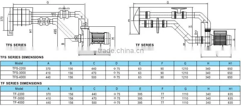 Swimming pool current counter jet stream pump