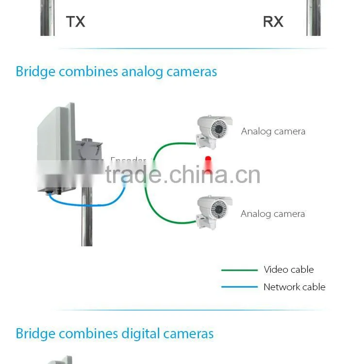 300Mbps MIMO Basestation wireless digital bridge