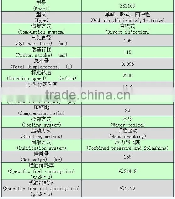 engine,diesel engine machines,ZS series engines