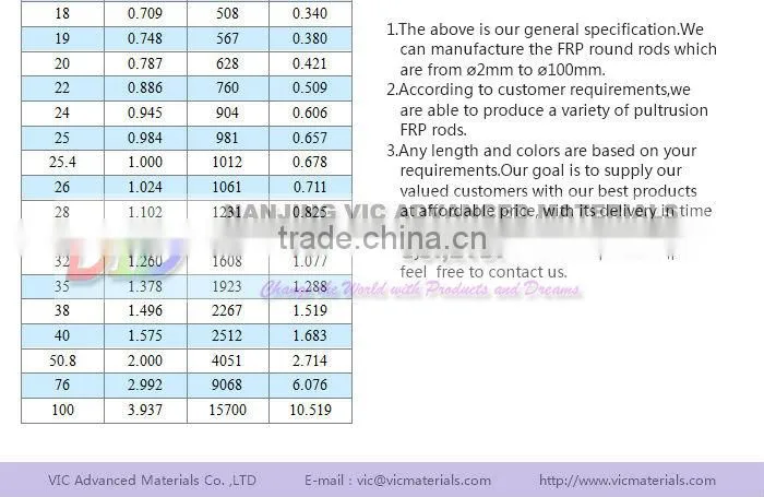 Professional Manufacturer of 5mm Pultruded Carbon Fiber Rod