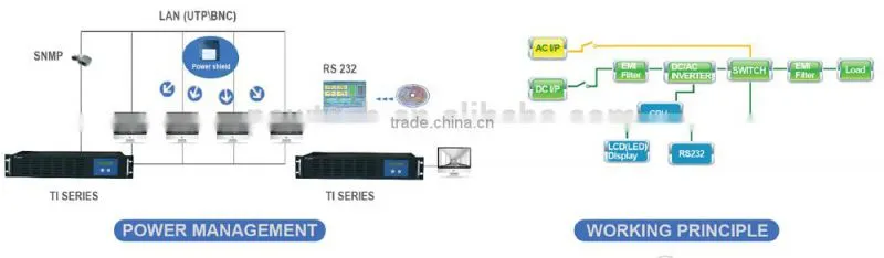 48V Telecom inverter 5K/inverter for Telecom use/low frequency UPS inverter