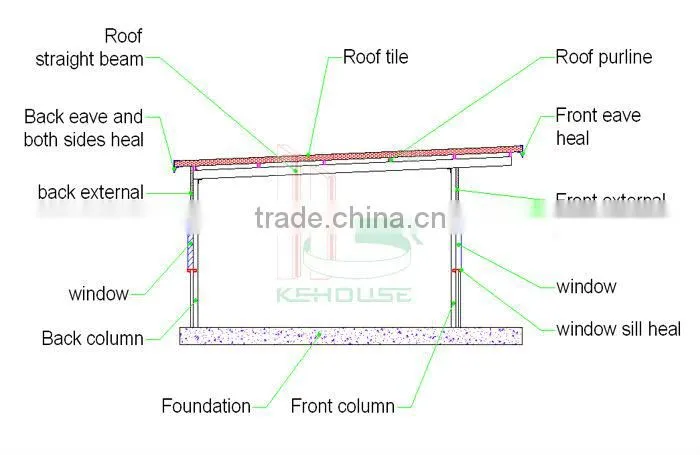 portable cheap prefab offices and homes/cheap prefab office manufactor
