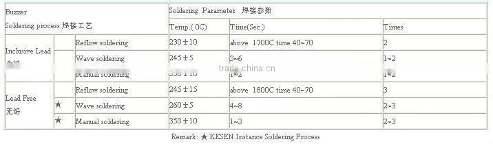 7525 SMD BUZZER magnetic buzzer smallest buzzer