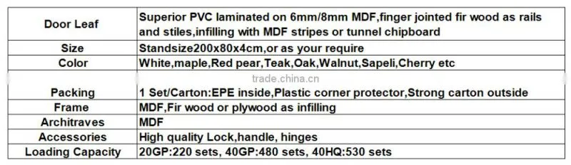hot sale pvc armor indian main door design mdf wooden door