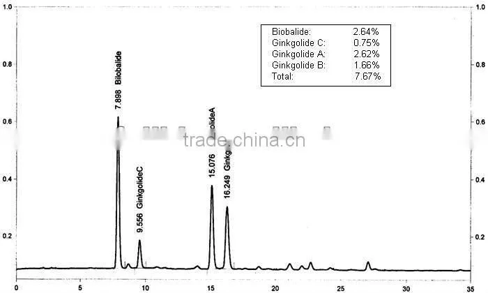 pure Ginkgo biloba leaf extract