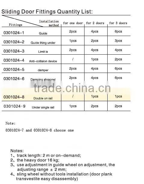 light type inner-hanging type wardrobe sliding door hardware sliding door fittings