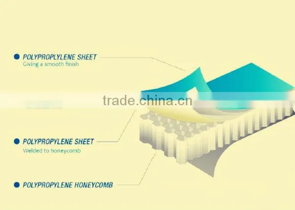 Plastic honeycomb sheet