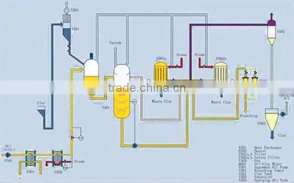 colza oil processing machinery,colza oil product machine