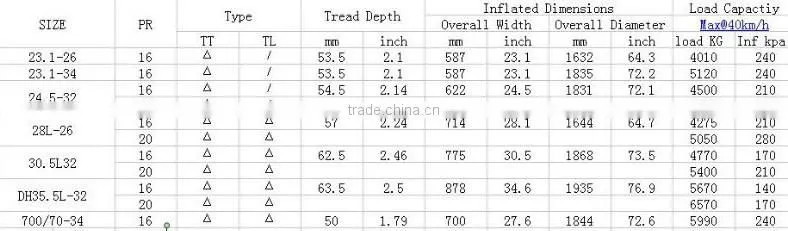 23.1-26 FORESTRY TIRE LS-2 pattern SUPER LOGGER
