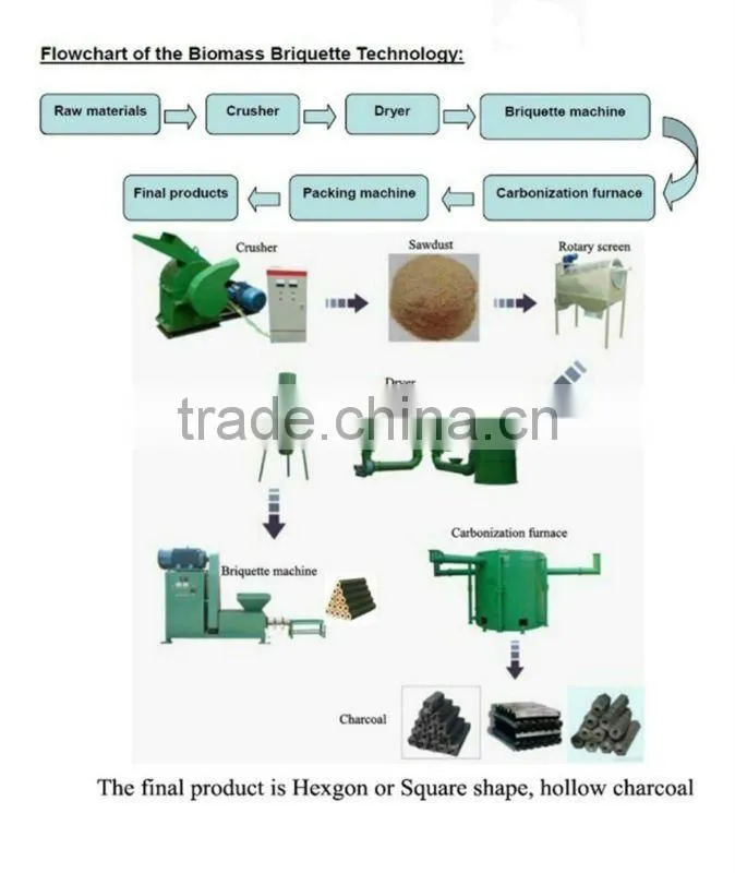 Mechanical press biofuel machine made charocal