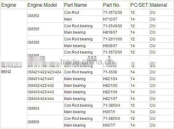 Replacing engine bearings OM402LA