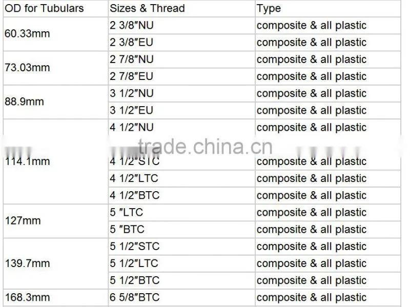 API heavy duty plastic and steel drill pipe Thread Protector good price