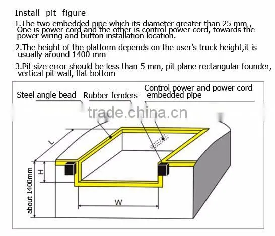 Factory price for Immovable Dock Leveler