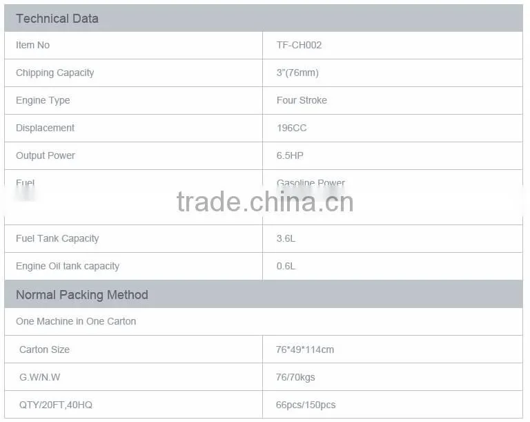 most popular wood chipper garden shredder for sale(TF-CH002)