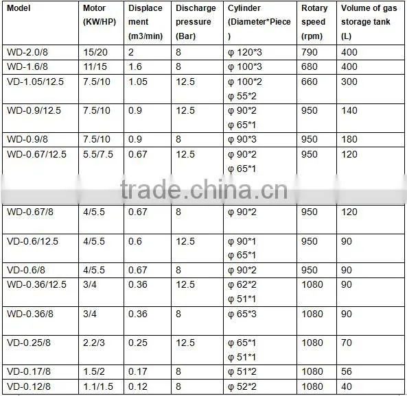High quality Blue Air Compressor