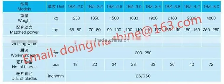 Qingke machinery supply large farm tools drag harrow