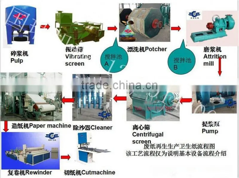 Toilet Tissue paper machine