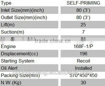 chungeng copy honda gasoline pump wp30