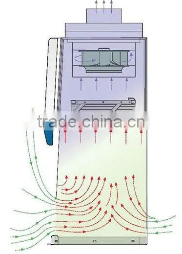 KH1200 Fume hood/fume cupboard/Ductless Fume Hood