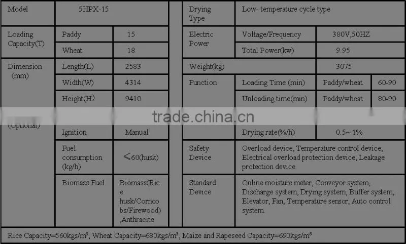 small grain dryer oversea after sales serve wheat dryer