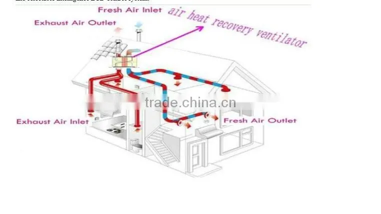 500--600M3/H air volume AC heat exchanger Energy Recovery Ventilators