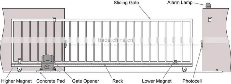 Wiring Diagram for Automatic Gate Opener