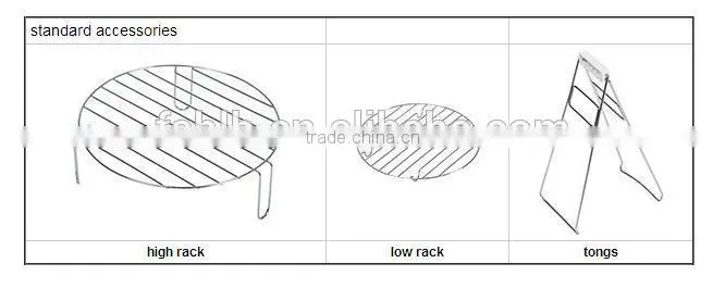 Halogen convection oven