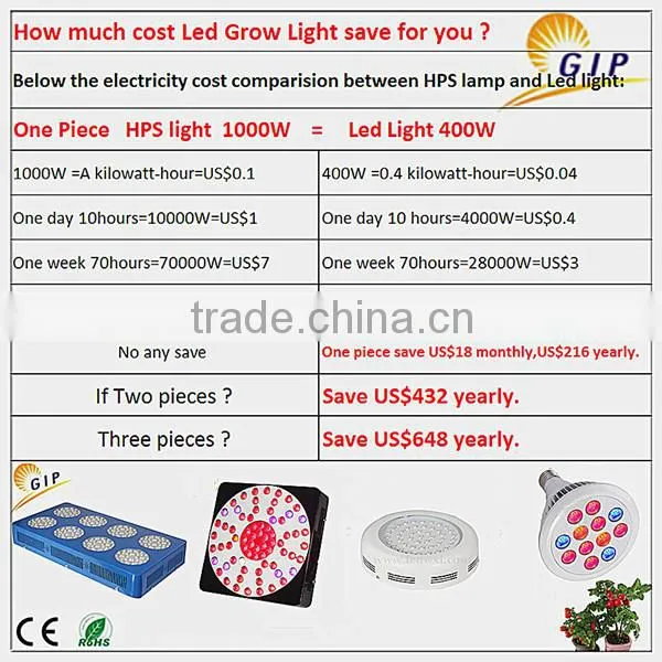 replace Hps Good quality Cheap grow led light for tomato