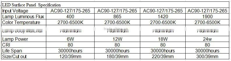 Good quality led panel 6w 12w 18w dimmable round led panel light