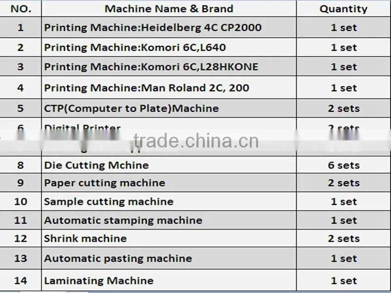 Factory direct unique shopping paper bag