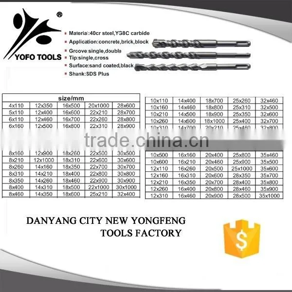 Cutting disc YF Small size Blade For wood saw blade