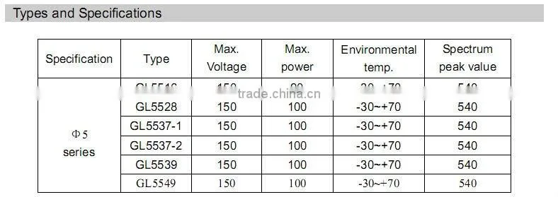 5mm metal cover ldr photo sensor , best price from largest manufacurer