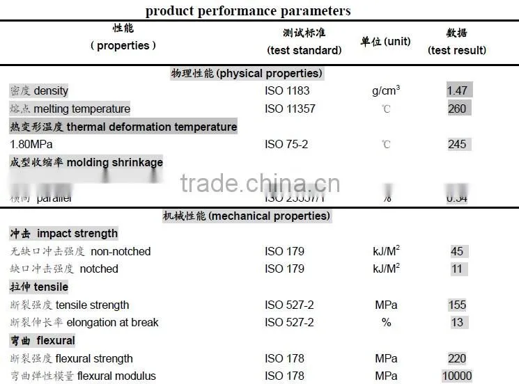 PA66,40% Mineral Mineral glass fiber composite reinforced,for engine cover, generator cover