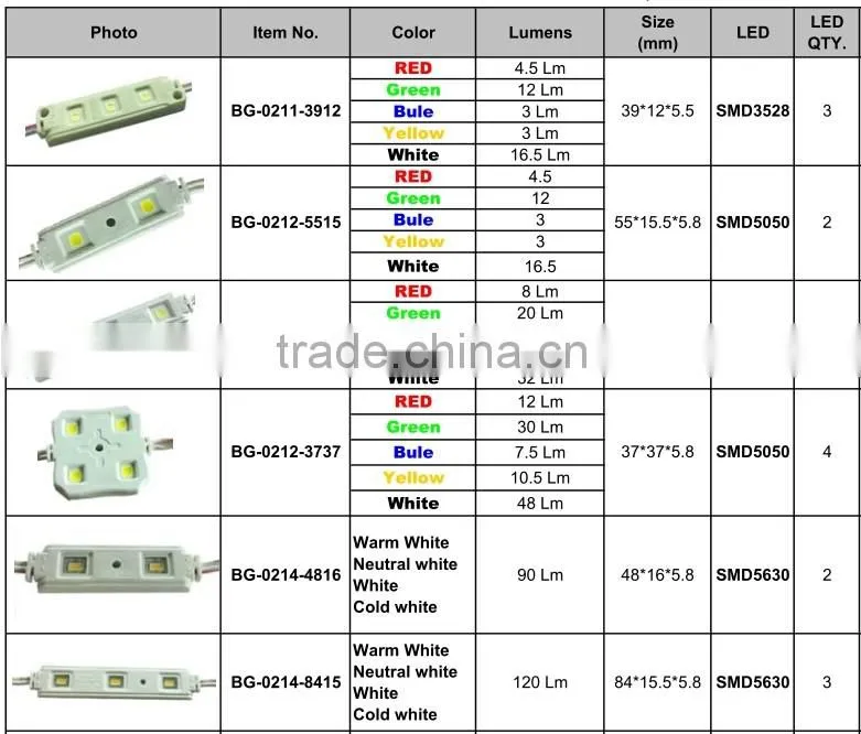 samsung led modules wholesale distributors, 5630 samsung led module with ce&rohs