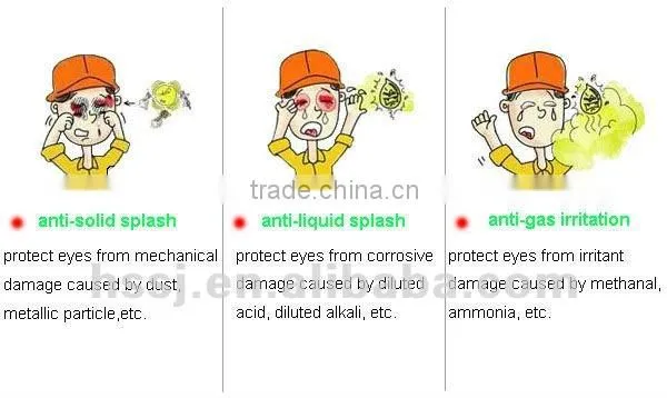 EN 166 standard safety goggles for eye protection PVC safety goggles 4 indirect vents safety goggles