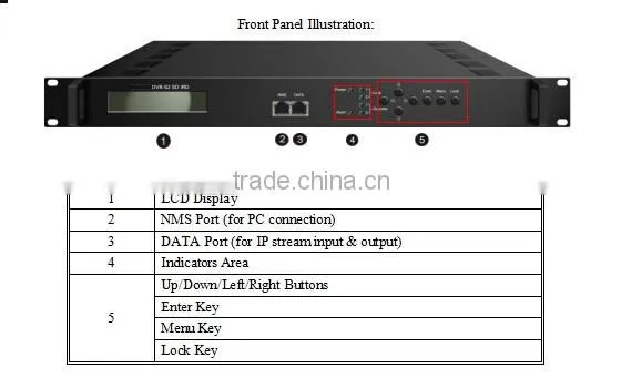 IPTV IRD Headend Digital Satellite Receiver SD Descrambler IRD