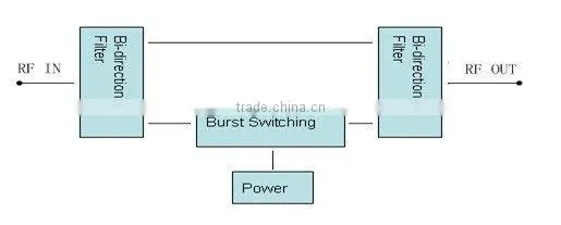 NIS2000 RFOG Technic Noise Switching