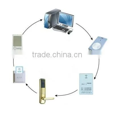KO-8020 Hotel key door locks