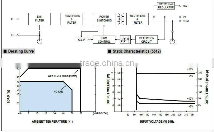 Meanwell 55W Single Output with 5V,4A DC-DC Converter/switching power supply 55w/power supply with dc-dc converter