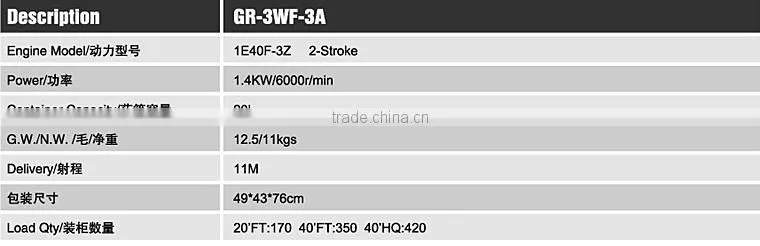 20L Farm Sprayer 3WF-3A